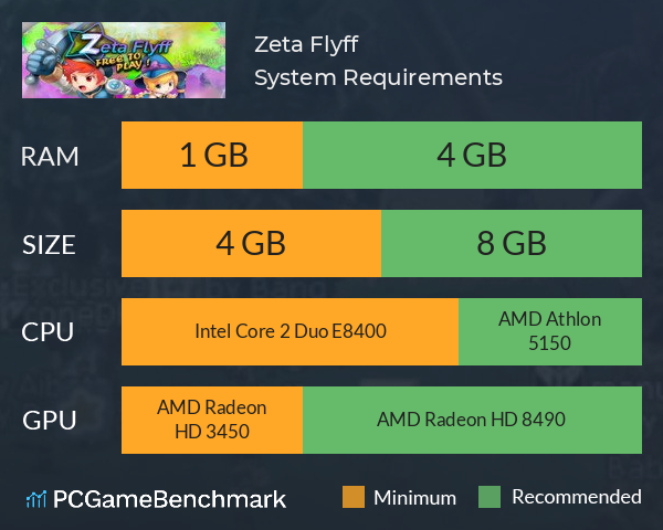 Zeta Flyff System Requirements PC Graph - Can I Run Zeta Flyff