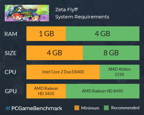 Zeta Flyff System Requirements PC Graph - Can I Run Zeta Flyff Zeta Flyff System Requirements PC Graph - Can I Run Zeta Flyff
