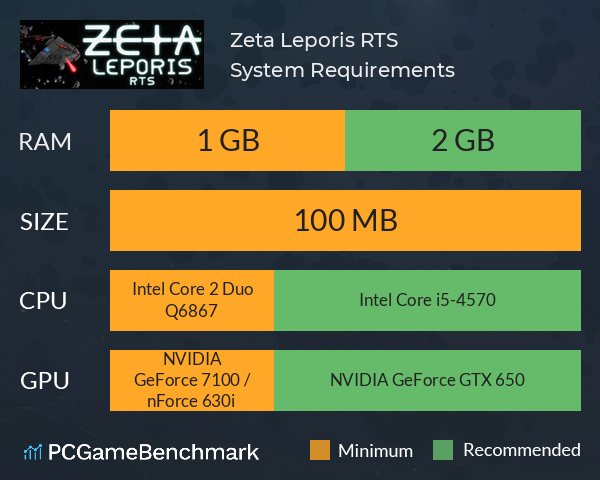 Zeta Leporis RTS System Requirements PC Graph - Can I Run Zeta Leporis RTS Zeta Leporis RTS System Requirements PC Graph - Can I Run Zeta Leporis RTS
