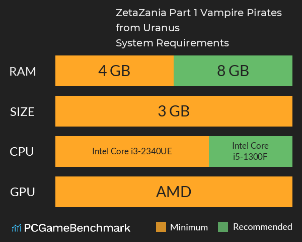 ZetaZania Part 1: Vampire Pirates from Uranus System Requirements PC Graph - Can I Run ZetaZania Part 1: Vampire Pirates from Uranus ZetaZania Part 1: Vampire Pirates from Uranus System Requirements PC Graph - Can I Run ZetaZania Part 1: Vampire Pirates from Uranus