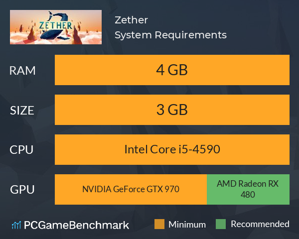 Zether System Requirements PC Graph - Can I Run Zether