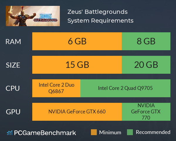 Zeus' Battlegrounds System Requirements PC Graph - Can I Run Zeus' Battlegrounds Zeus' Battlegrounds System Requirements PC Graph - Can I Run Zeus' Battlegrounds