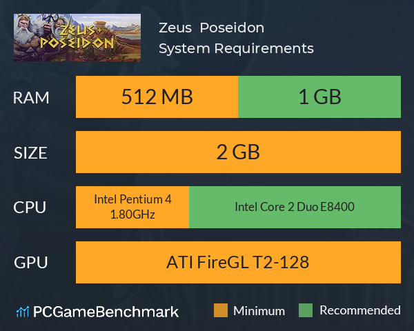 Zeus + Poseidon System Requirements PC Graph - Can I Run Zeus + Poseidon