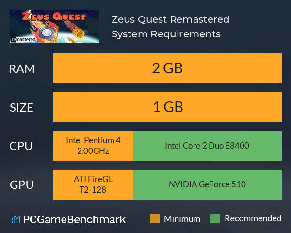 Zeus Quest Remastered System Requirements PC Graph - Can I Run Zeus Quest Remastered