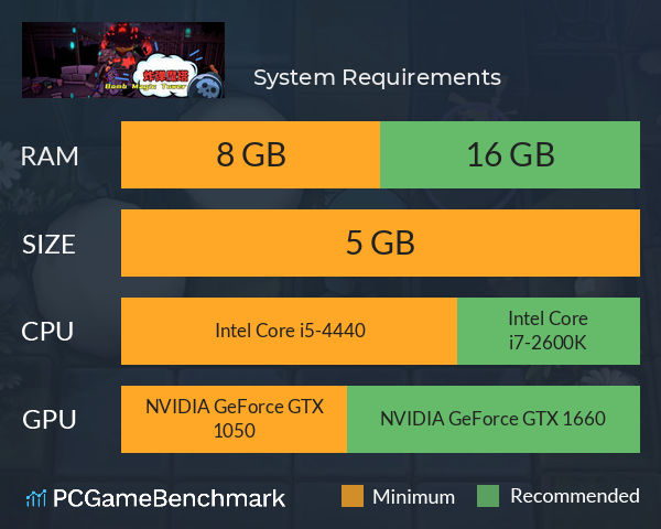 炸弹狂欢 System Requirements PC Graph - Can I Run 炸弹狂欢 炸弹狂欢 System Requirements PC Graph - Can I Run 炸弹狂欢