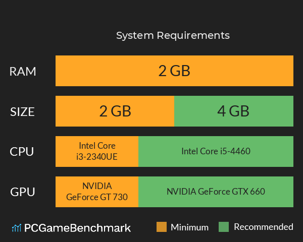 渣男游戏 System Requirements PC Graph - Can I Run 渣男游戏 渣男游戏 System Requirements PC Graph - Can I Run 渣男游戏