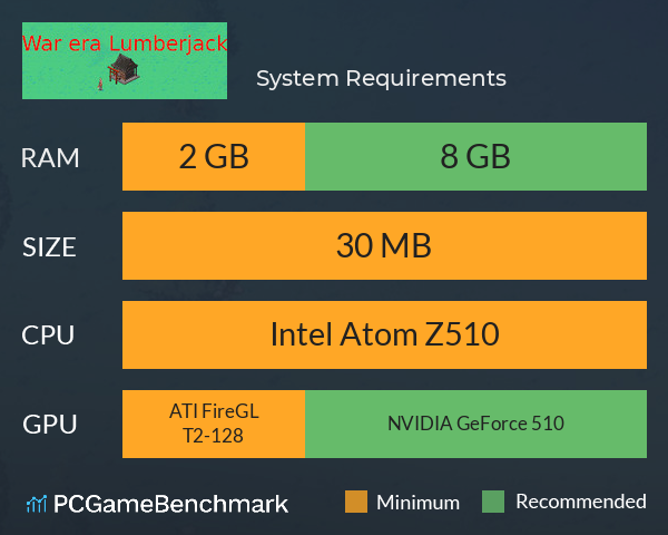 戦国の木こり System Requirements PC Graph - Can I Run 戦国の木こり