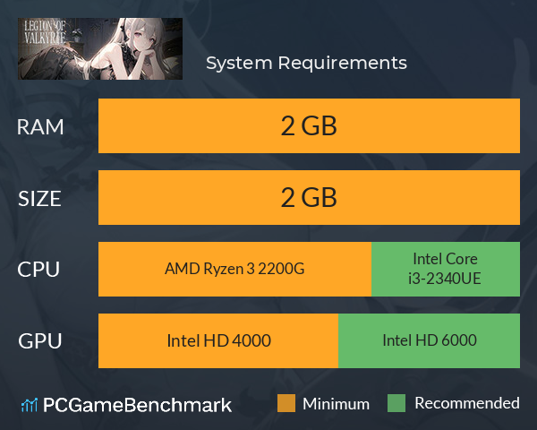战姬军团 System Requirements PC Graph - Can I Run 战姬军团 战姬军团 System Requirements PC Graph - Can I Run 战姬军团