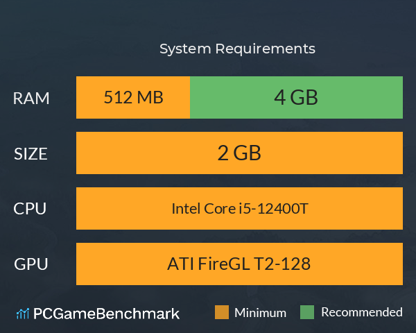 战略幻想三国 System Requirements PC Graph - Can I Run 战略幻想三国 战略幻想三国 System Requirements PC Graph - Can I Run 战略幻想三国