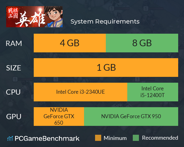战棋三国·英雄 System Requirements PC Graph - Can I Run 战棋三国·英雄 战棋三国·英雄 System Requirements PC Graph - Can I Run 战棋三国·英雄