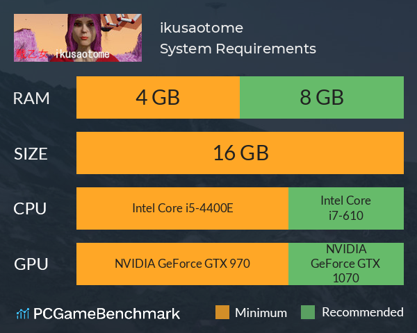 戦乙女 ikusaotome System Requirements PC Graph - Can I Run 戦乙女 ikusaotome