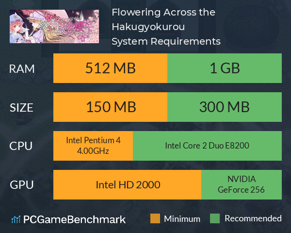 绽于枝垂樱下~Flowering Across the Hakugyokurou System Requirements PC Graph - Can I Run 绽于枝垂樱下~Flowering Across the Hakugyokurou