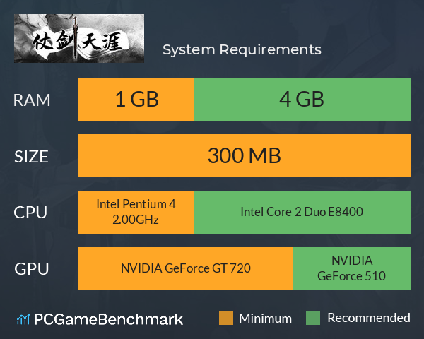 仗剑天涯 System Requirements PC Graph - Can I Run 仗剑天涯 仗剑天涯 System Requirements PC Graph - Can I Run 仗剑天涯