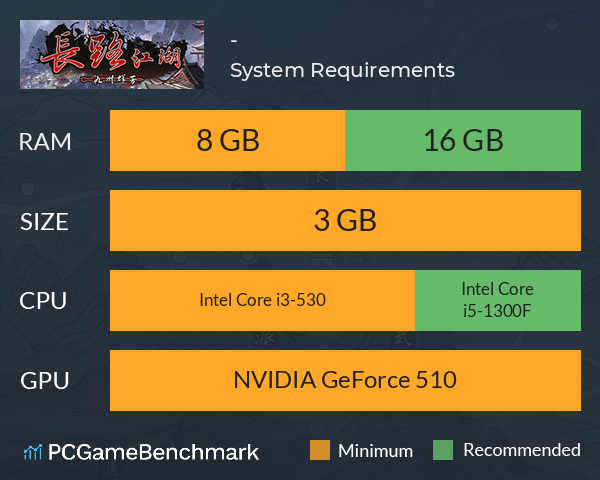 长路江湖 - 九州群芳 System Requirements PC Graph - Can I Run 长路江湖 - 九州群芳 长路江湖 - 九州群芳 System Requirements PC Graph - Can I Run 长路江湖 - 九州群芳