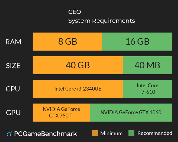 这个CEO我当定了! System Requirements PC Graph - Can I Run 这个CEO我当定了! 这个CEO我当定了! System Requirements PC Graph - Can I Run 这个CEO我当定了!