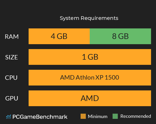 这个江湖很开门 System Requirements PC Graph - Can I Run 这个江湖很开门 这个江湖很开门 System Requirements PC Graph - Can I Run 这个江湖很开门