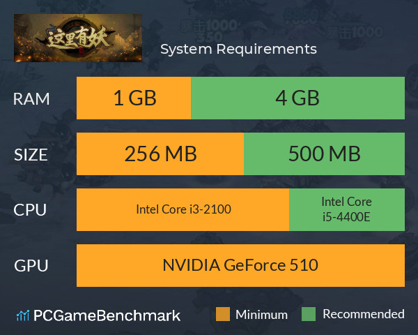 这里有妖 System Requirements PC Graph - Can I Run 这里有妖 这里有妖 System Requirements PC Graph - Can I Run 这里有妖