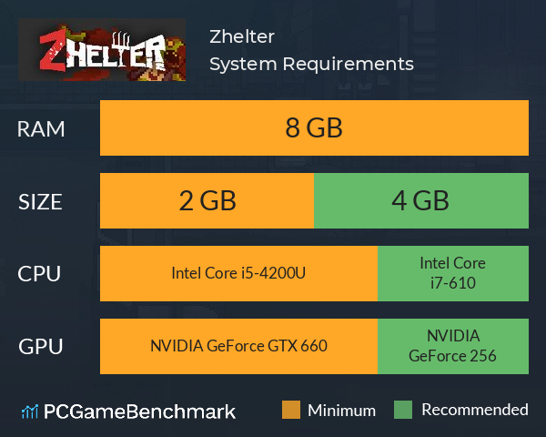 Zhelter System Requirements PC Graph - Can I Run Zhelter