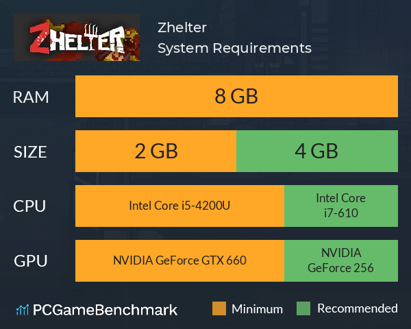 Zhelter System Requirements PC Graph - Can I Run Zhelter Zhelter System Requirements PC Graph - Can I Run Zhelter