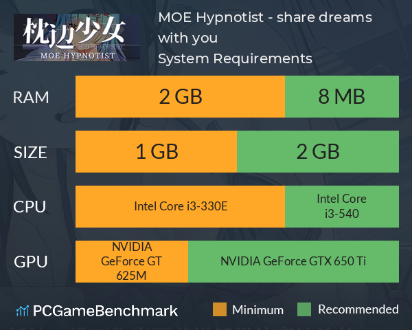 枕边少女 MOE Hypnotist - share dreams with you System Requirements PC Graph - Can I Run 枕边少女 MOE Hypnotist - share dreams with you
