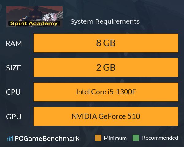 镇魂职业学院 System Requirements PC Graph - Can I Run 镇魂职业学院