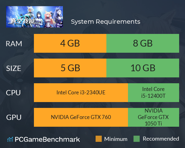 真空战姬 System Requirements PC Graph - Can I Run 真空战姬