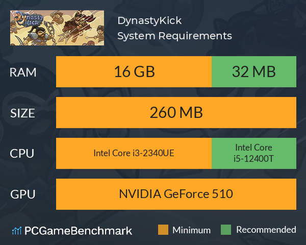 真三国割草 DynastyKick System Requirements PC Graph - Can I Run 真三国割草 DynastyKick 真三国割草 DynastyKick System Requirements PC Graph - Can I Run 真三国割草 DynastyKick
