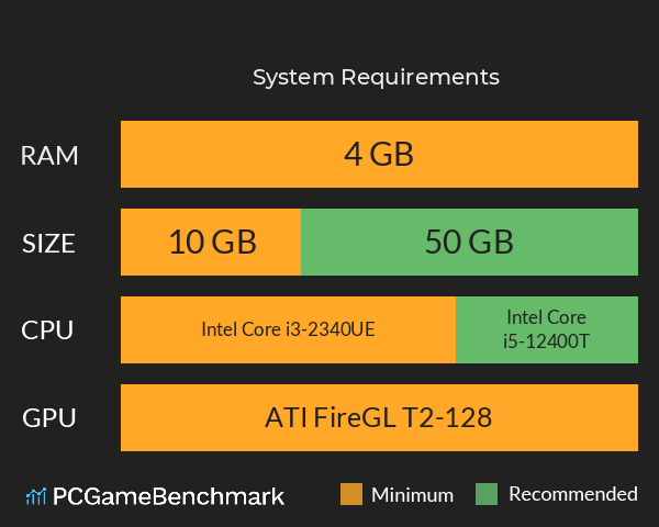 侦探,请守护我的秘密吧! System Requirements PC Graph - Can I Run 侦探,请守护我的秘密吧! 侦探,请守护我的秘密吧! System Requirements PC Graph - Can I Run 侦探,请守护我的秘密吧!