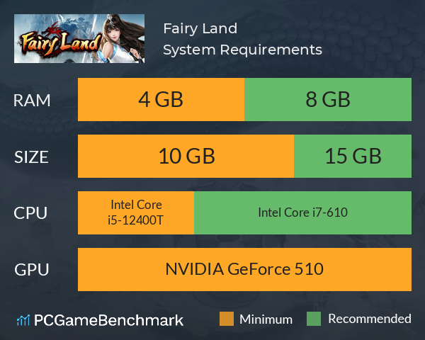 真修世界(Fairy Land) System Requirements PC Graph - Can I Run 真修世界(Fairy Land) 真修世界(Fairy Land) System Requirements PC Graph - Can I Run 真修世界(Fairy Land)