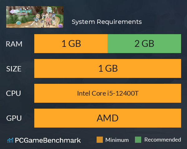 真寻的奇妙冒险 System Requirements PC Graph - Can I Run 真寻的奇妙冒险