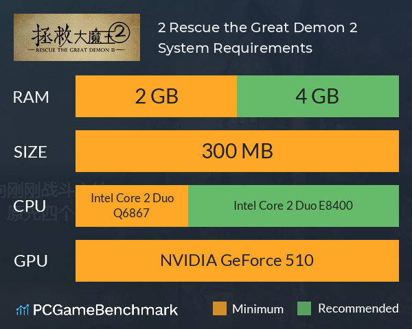 拯救大魔王2 Rescue the Great Demon 2 System Requirements PC Graph - Can I Run 拯救大魔王2 Rescue the Great Demon 2
