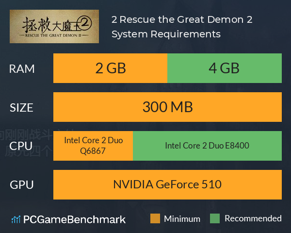 拯救大魔王2 Rescue the Great Demon 2 System Requirements PC Graph - Can I Run 拯救大魔王2 Rescue the Great Demon 2 拯救大魔王2 Rescue the Great Demon 2 System Requirements PC Graph - Can I Run 拯救大魔王2 Rescue the Great Demon 2