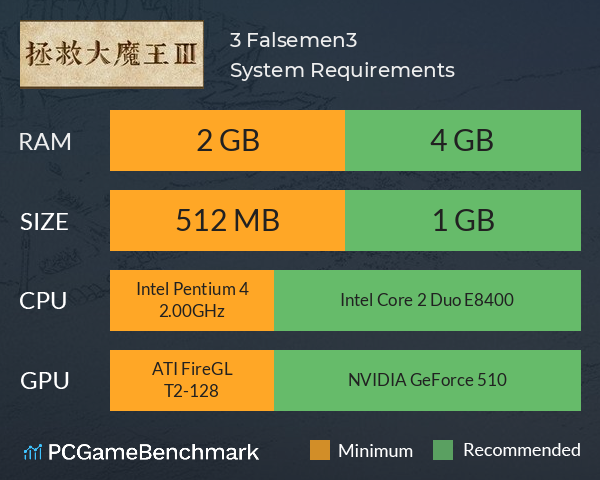 拯救大魔王3 Falsemen3 System Requirements PC Graph - Can I Run 拯救大魔王3 Falsemen3