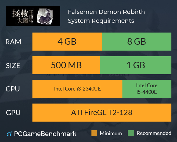 拯救大魔王重生 Falsemen: Demon Rebirth System Requirements PC Graph - Can I Run 拯救大魔王重生 Falsemen: Demon Rebirth