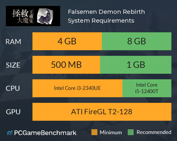 拯救大魔王重生 Falsemen: Demon Rebirth System Requirements PC Graph - Can I Run 拯救大魔王重生 Falsemen: Demon Rebirth 拯救大魔王重生 Falsemen: Demon Rebirth System Requirements PC Graph - Can I Run 拯救大魔王重生 Falsemen: Demon Rebirth