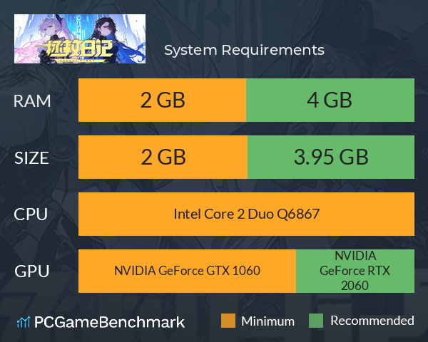 拯救日记 System Requirements PC Graph - Can I Run 拯救日记 拯救日记 System Requirements PC Graph - Can I Run 拯救日记