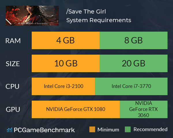 拯救小美/Save The Girl System Requirements PC Graph - Can I Run 拯救小美/Save The Girl