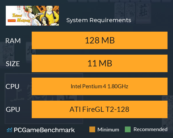 正宗台灣十六張麻將 System Requirements PC Graph - Can I Run 正宗台灣十六張麻將