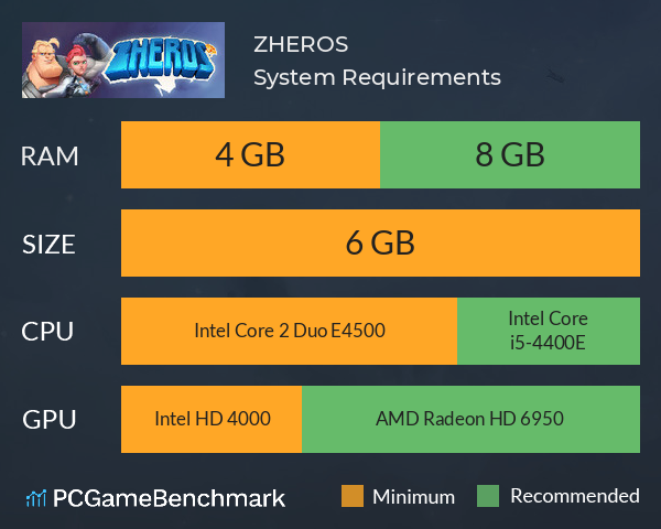 ZHEROS System Requirements PC Graph - Can I Run ZHEROS