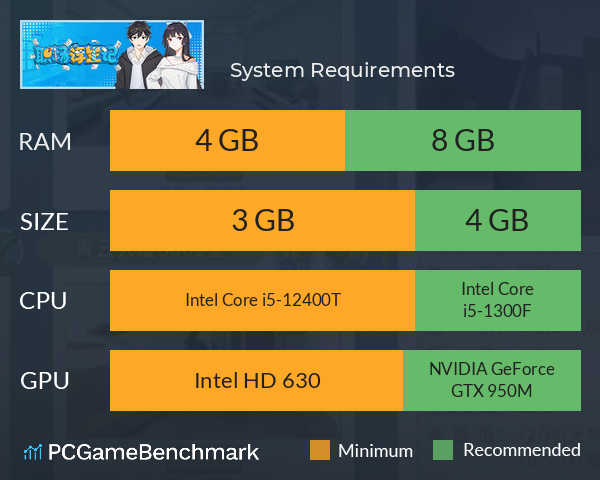 职场浮生记：入职 System Requirements PC Graph - Can I Run 职场浮生记：入职