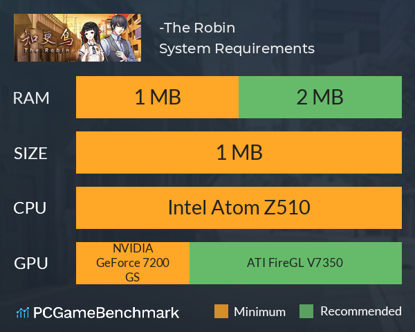知更鸟-The Robin System Requirements PC Graph - Can I Run 知更鸟-The Robin