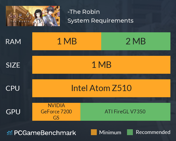 知更鸟-The Robin System Requirements PC Graph - Can I Run 知更鸟-The Robin 知更鸟-The Robin System Requirements PC Graph - Can I Run 知更鸟-The Robin