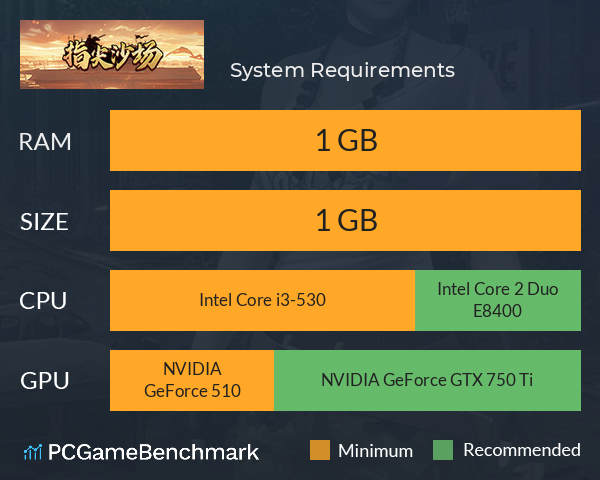 指尖沙场 System Requirements PC Graph - Can I Run 指尖沙场 指尖沙场 System Requirements PC Graph - Can I Run 指尖沙场