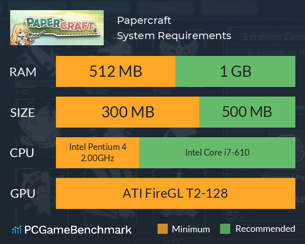 纸境英雄 Papercraft System Requirements PC Graph - Can I Run 纸境英雄 Papercraft 纸境英雄 Papercraft System Requirements PC Graph - Can I Run 纸境英雄 Papercraft