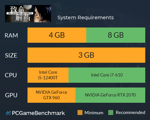 致命解药 System Requirements PC Graph - Can I Run 致命解药 致命解药 System Requirements PC Graph - Can I Run 致命解药