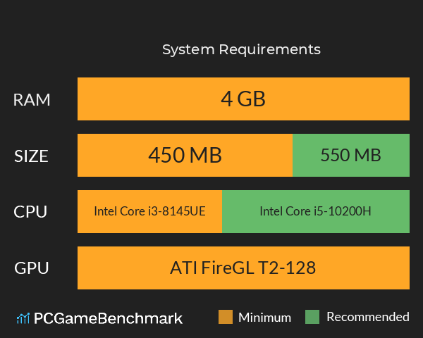 只要你幸福就好 System Requirements PC Graph - Can I Run 只要你幸福就好 只要你幸福就好 System Requirements PC Graph - Can I Run 只要你幸福就好