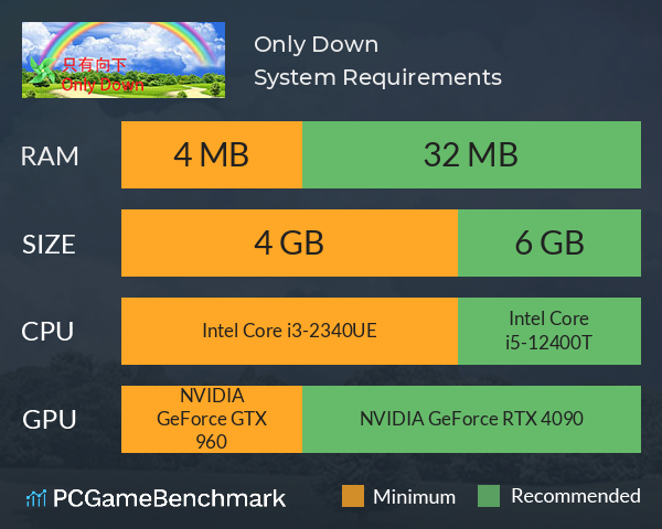 只有向下 Only Down System Requirements PC Graph - Can I Run 只有向下 Only Down 只有向下 Only Down System Requirements PC Graph - Can I Run 只有向下 Only Down