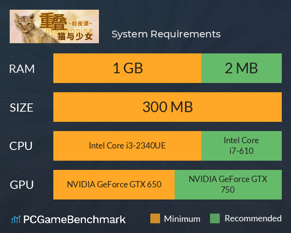 重叠·前夜谭：猫与少女 System Requirements PC Graph - Can I Run 重叠·前夜谭：猫与少女