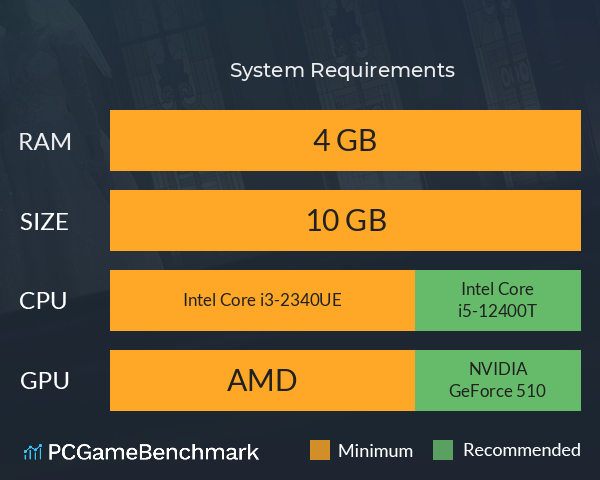 重返现场:真人版 System Requirements PC Graph - Can I Run 重返现场:真人版 重返现场:真人版 System Requirements PC Graph - Can I Run 重返现场:真人版