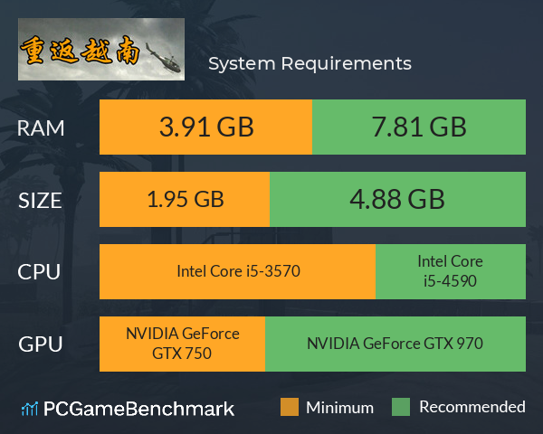 重返越南 System Requirements PC Graph - Can I Run 重返越南